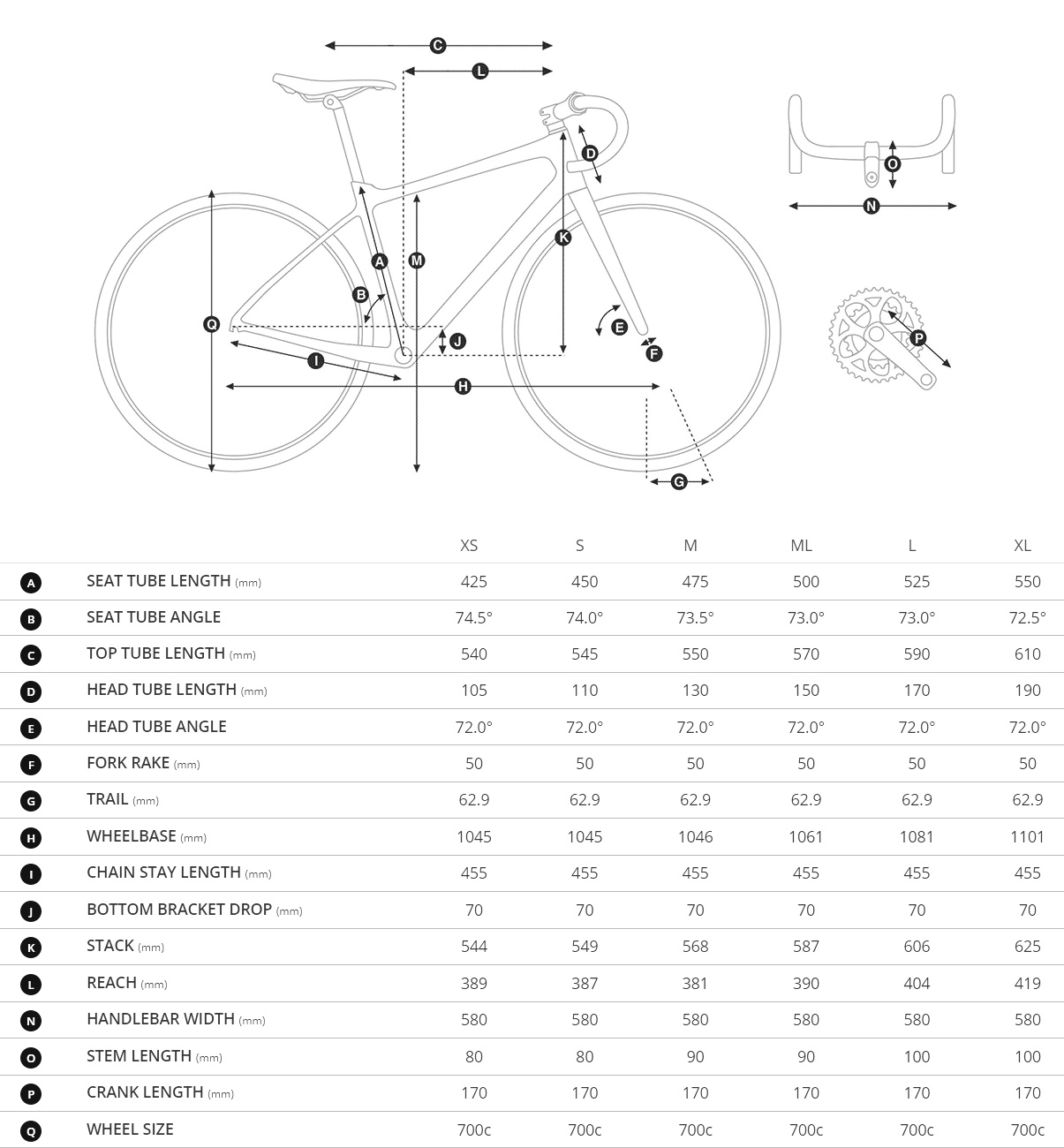 Геометрія велосипеда
